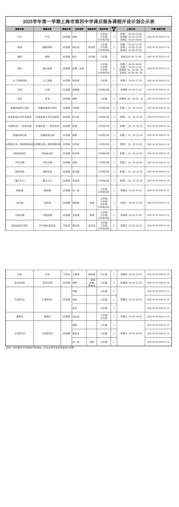 副本附件3：（上海市第四中学）课后服务课程开设计划公示表（10月9日当天以附件或表格的形式上传至“晒课后服务课表”）(1)-转长图.jpg