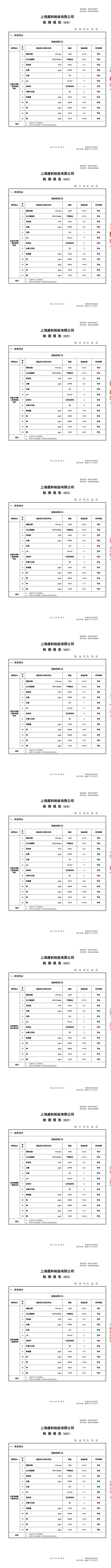 QC028-260484上海市第四中学学期检报告-转长图-2.jpg