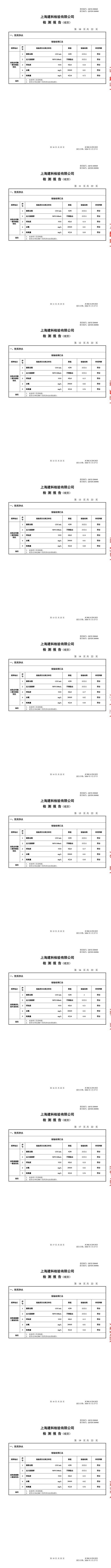 QC028-260806 上海市第四中学-3月月检-转长图-00001.jpg