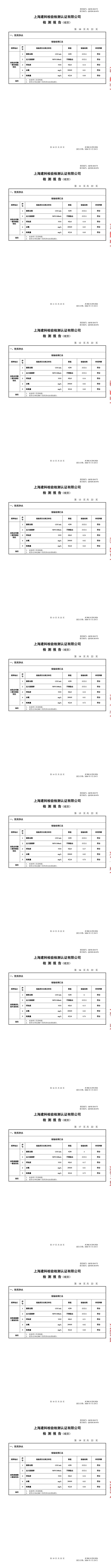 QC028-261476 上海市第四中学-5月月检-转长图-00001.jpg