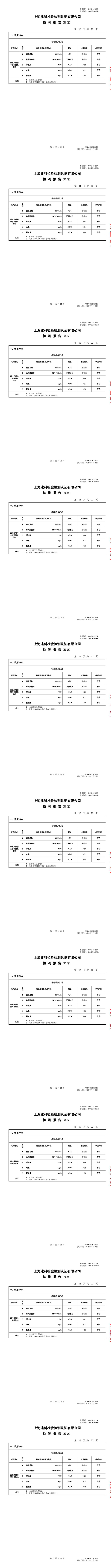 QC028-261862 上海市第四中学-6月月检-转长图-00001.jpg