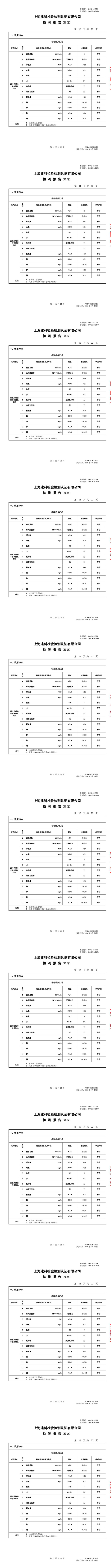 QC028-262150 上海市第四中学-学期检-转长图-00001.jpg